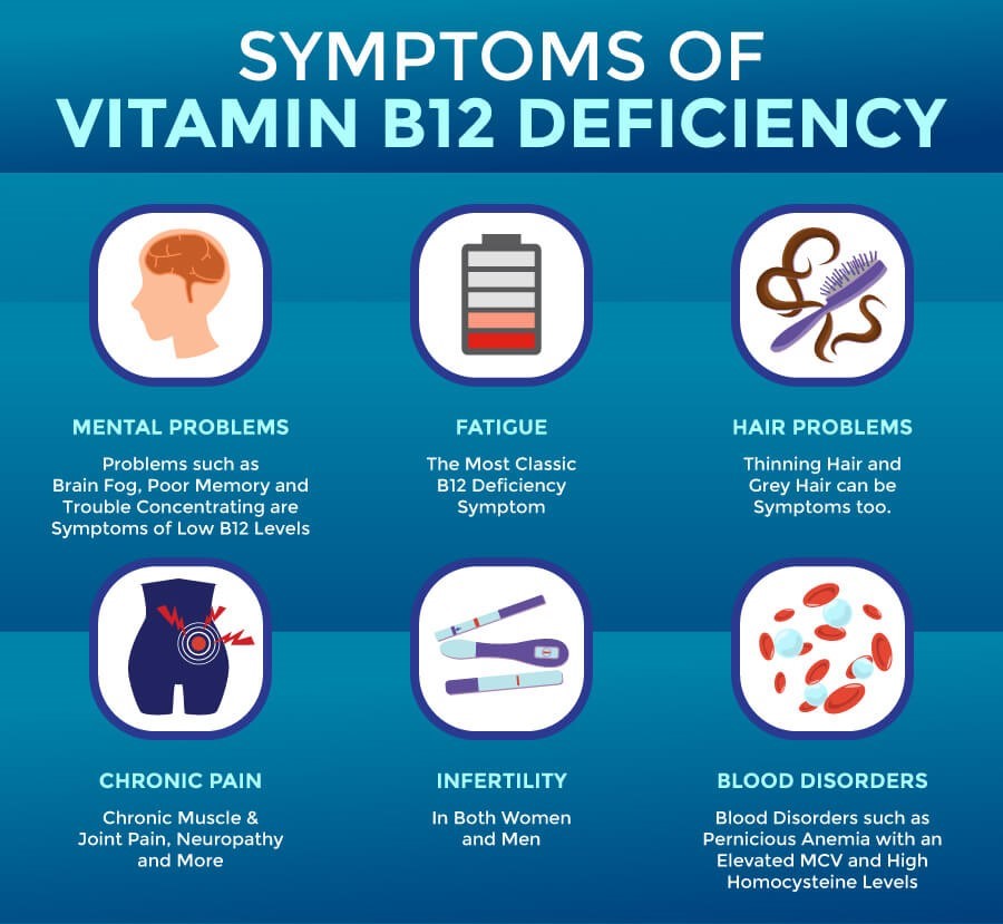 does vitamin b12 help with brain fog